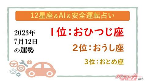 十二星座比例|【12星座＆AI&安全運転占い】今日のあなたの運勢。